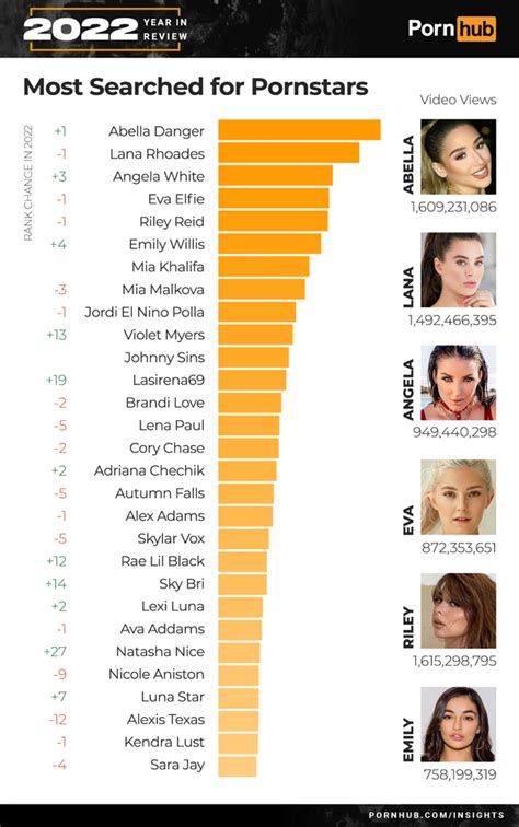 Hd Most Viewed Porn Videos 